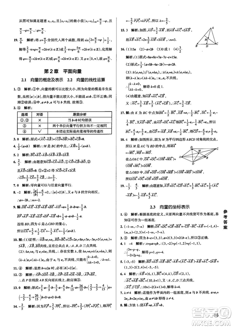 2019新版江蘇專(zhuān)用高中數(shù)學(xué)學(xué)霸錯(cuò)題筆記參考答案