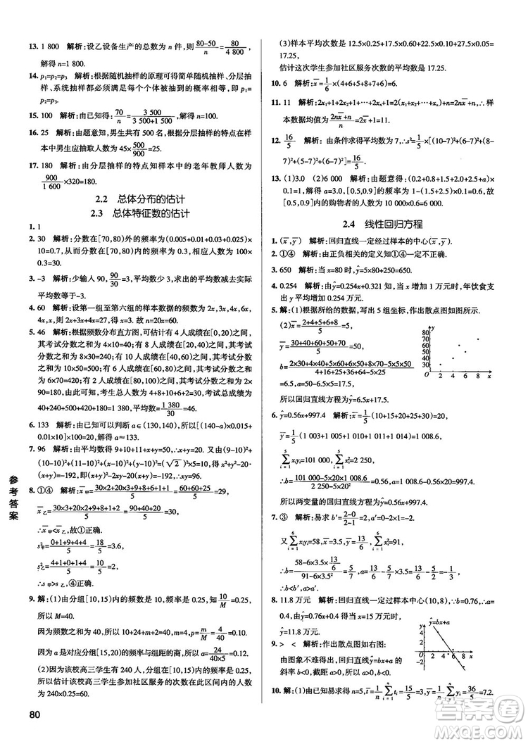 2019新版江蘇專(zhuān)用高中數(shù)學(xué)學(xué)霸錯(cuò)題筆記參考答案