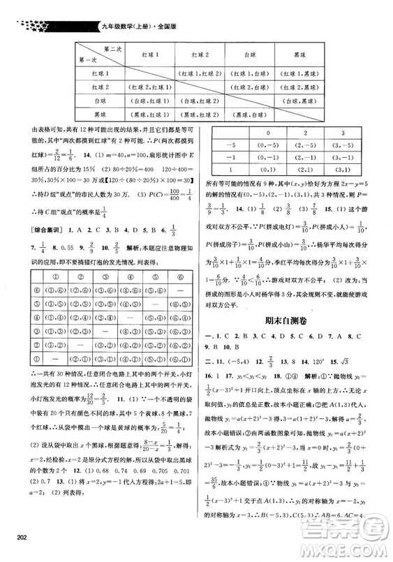 2018金三練課堂作業(yè)實驗提高訓練九年級上數(shù)學全國版答案