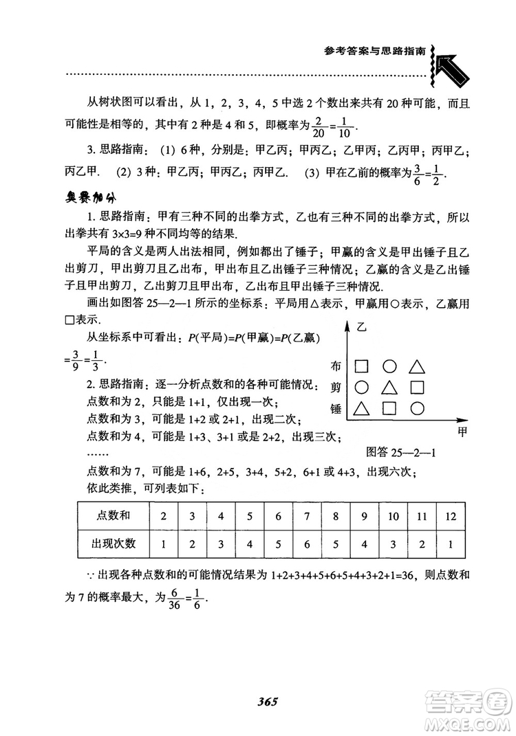 2018年新版秋季尖子生題庫(kù)數(shù)學(xué)9年級(jí)上冊(cè)RJ人教版參考答案