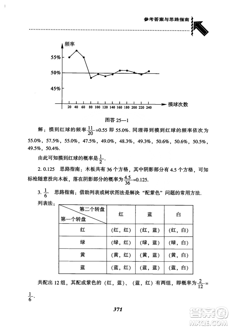 2018年新版秋季尖子生題庫(kù)數(shù)學(xué)9年級(jí)上冊(cè)RJ人教版參考答案