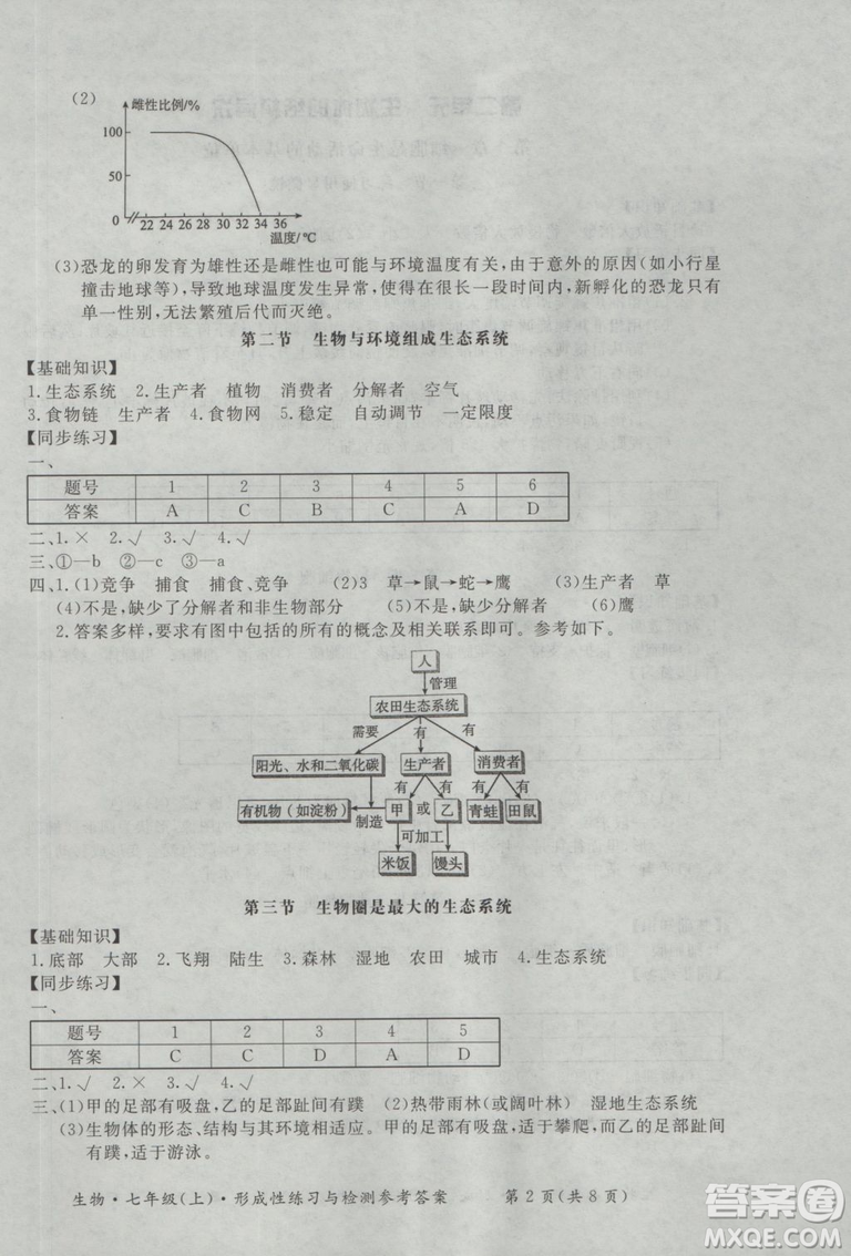 新課標(biāo)形成性練習(xí)與檢測七年級生物上冊2018參考答案