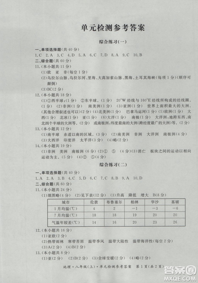 2018秋新課標(biāo)形成性練習(xí)與檢測八年級地理上參考答案