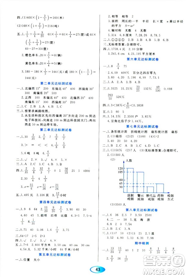 2018人教版資源與評價(jià)六年級上冊數(shù)學(xué)參考答案