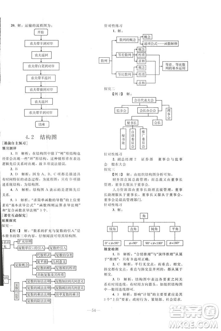 2018人教版資源與評價七年級數(shù)學(xué)上冊參考答案