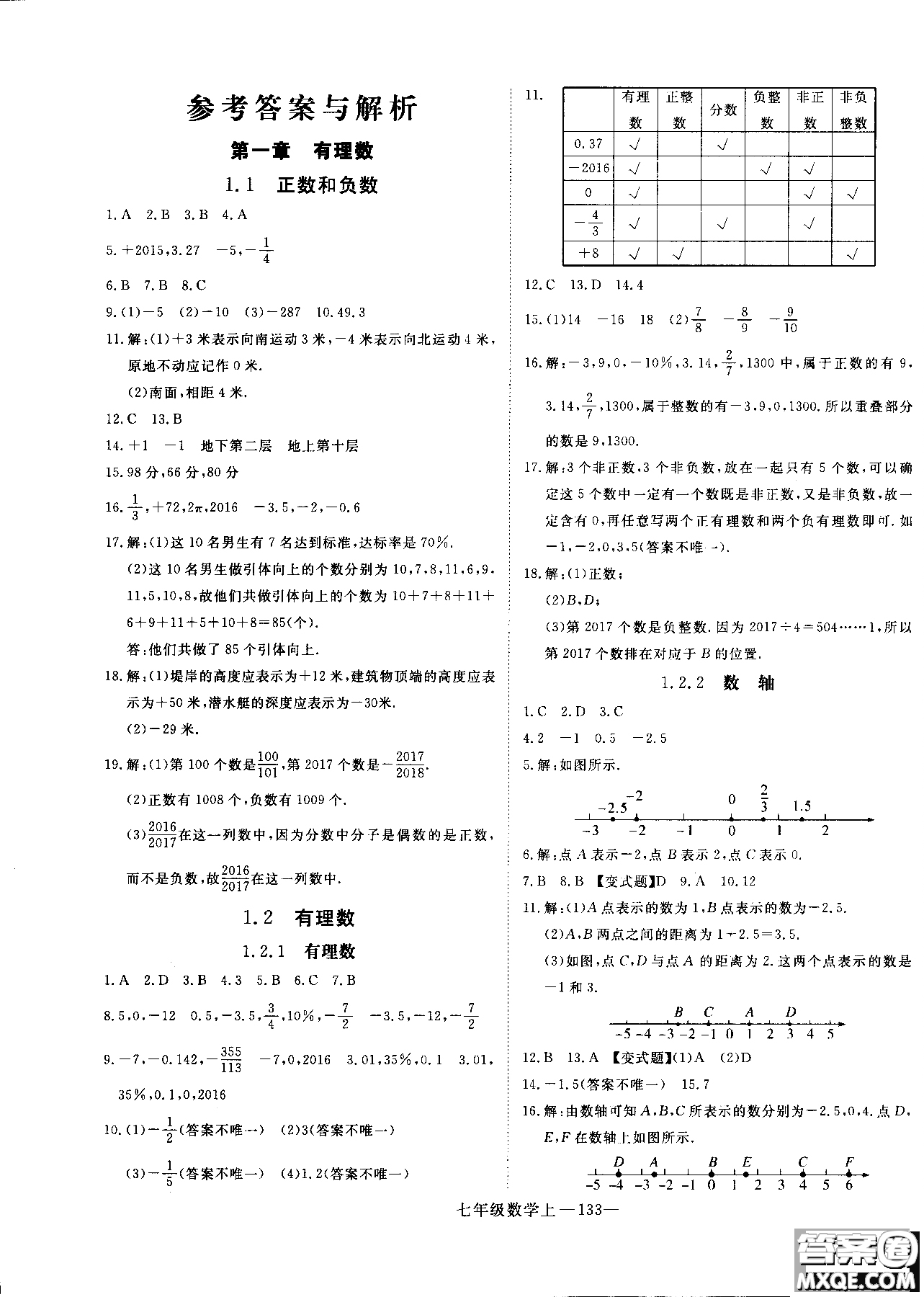 優(yōu)翼叢書(shū)2018年學(xué)練優(yōu)七年級(jí)上冊(cè)數(shù)學(xué)參考答案