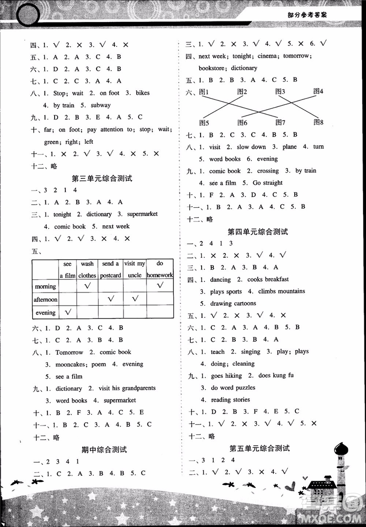 2018自主與互動學(xué)習(xí)新課程學(xué)習(xí)輔導(dǎo)英語6年級上冊人教版PEP版參考答案
