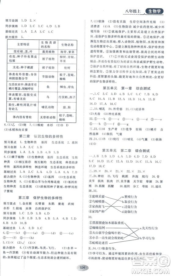 2018資源與評價生物學(xué)八年級上冊人教版參考答案