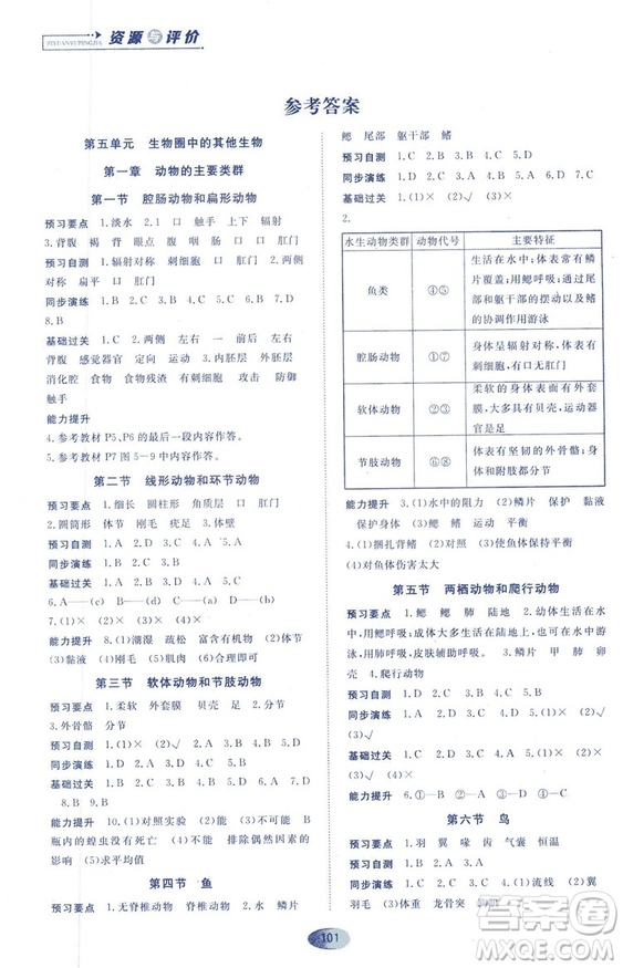 2018資源與評價生物學(xué)八年級上冊人教版參考答案