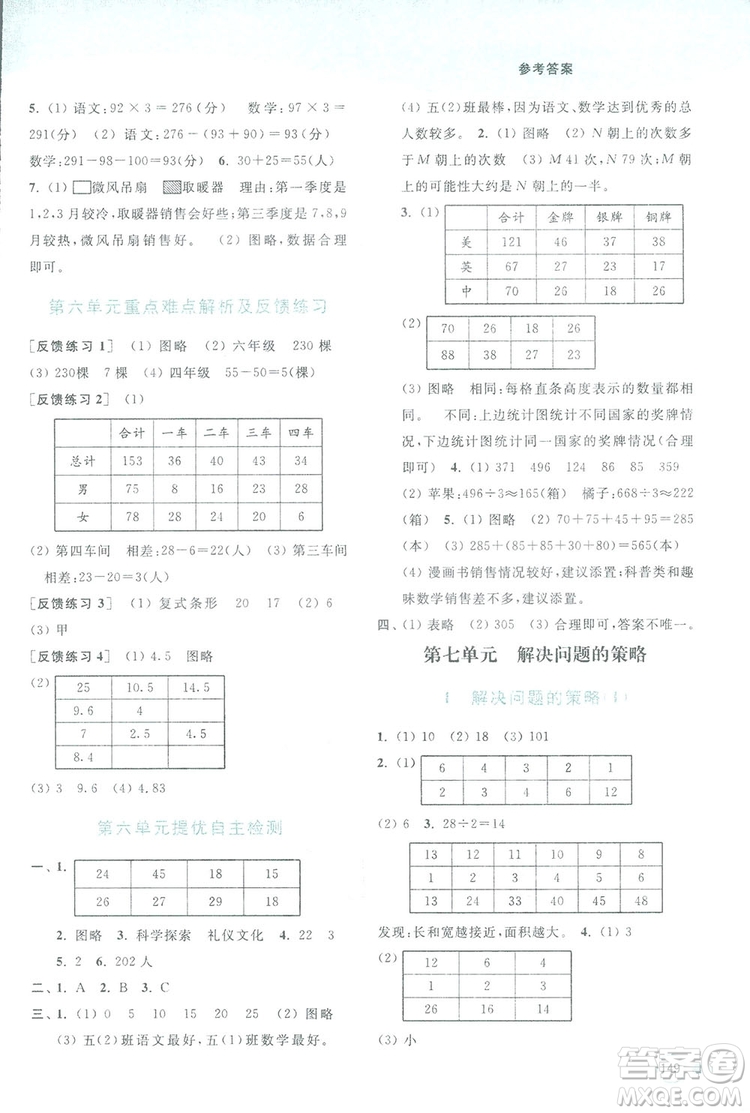 亮點(diǎn)給力提優(yōu)班2018多維互動空間五年級數(shù)學(xué)上冊江蘇版答案