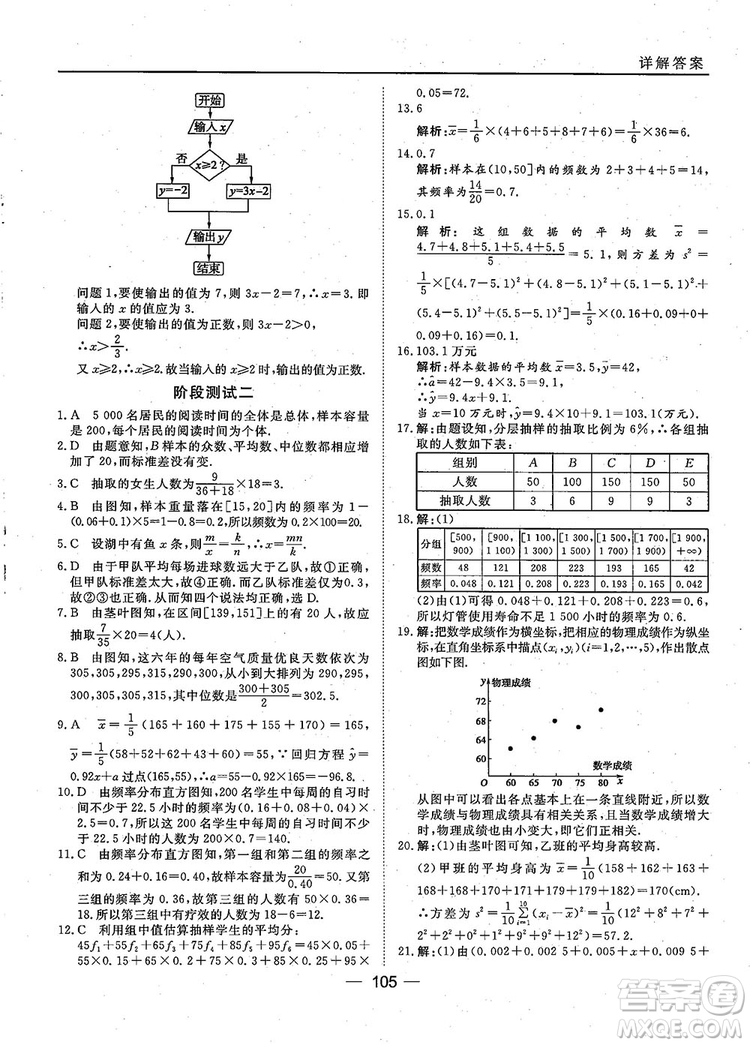 2018年45分鐘課時作業(yè)與單元測試人教A版高中數(shù)學(xué)必修3參考答案