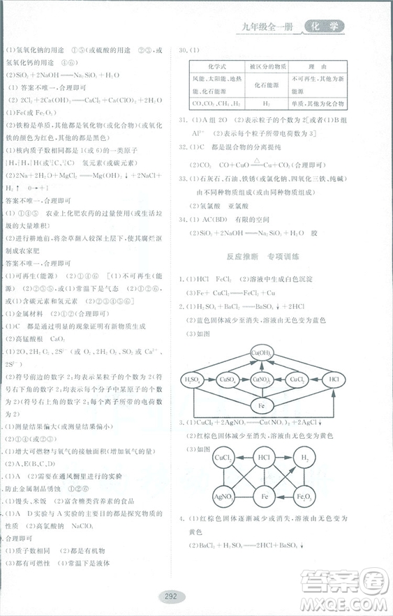 2018資源與評(píng)價(jià)九年級(jí)化學(xué)全一冊(cè)人教版參考答案