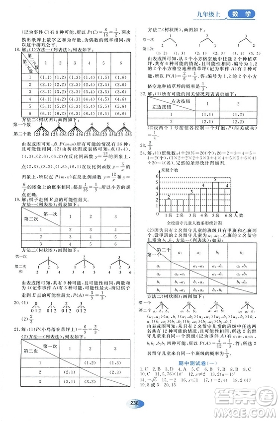 五四學制人教版2018資源與評價數(shù)學九年級上冊參考答案