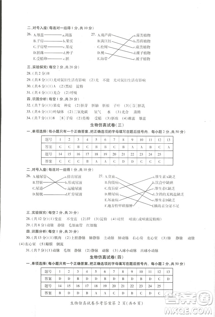 2018年資源與評價中考全程總復(fù)習(xí)生物B版參考答案
