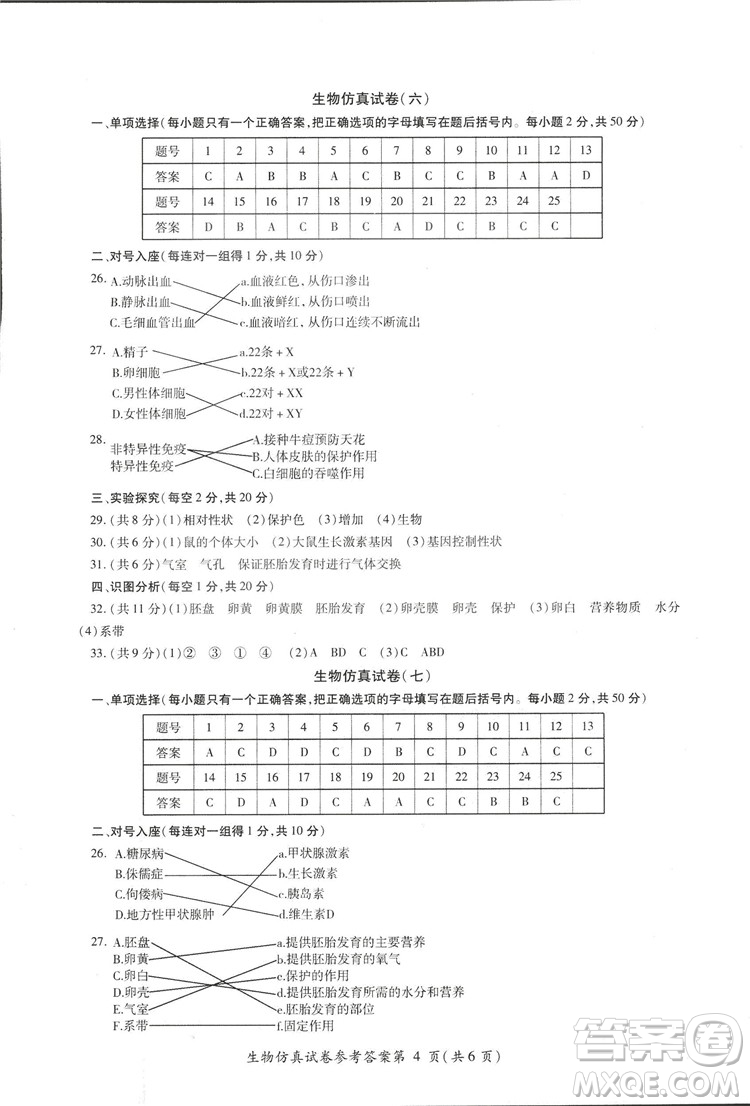 2018年資源與評價中考全程總復(fù)習(xí)生物B版參考答案