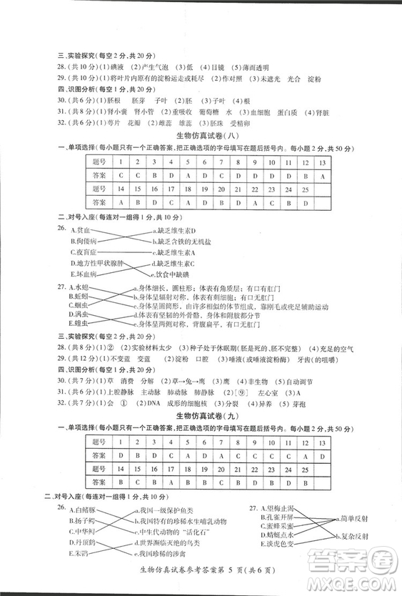 2018年資源與評價中考全程總復(fù)習(xí)生物B版參考答案