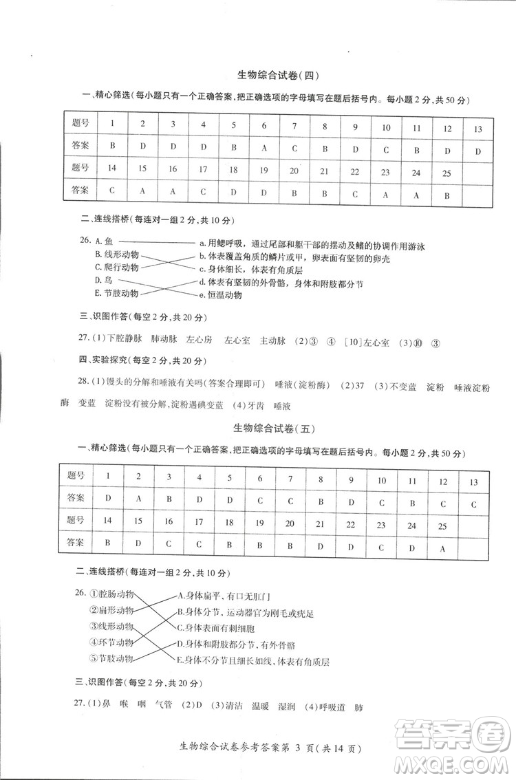 2018年資源與評價中考全程總復(fù)習(xí)生物B版參考答案