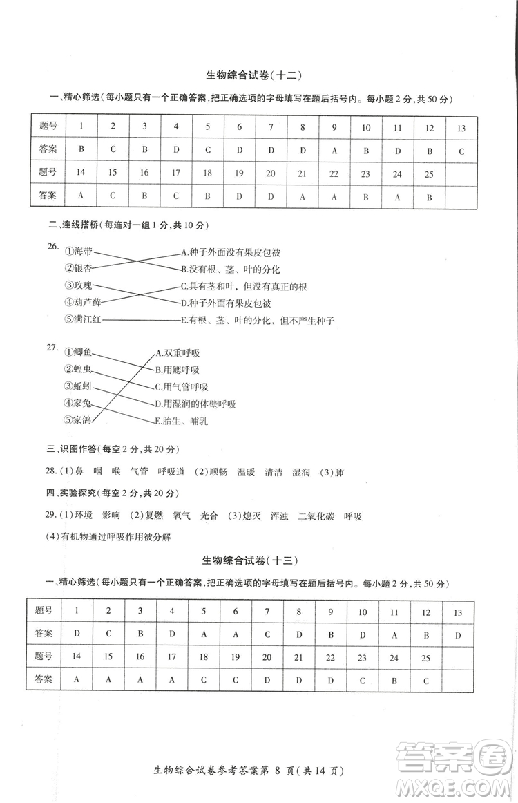2018年資源與評價中考全程總復(fù)習(xí)生物B版參考答案
