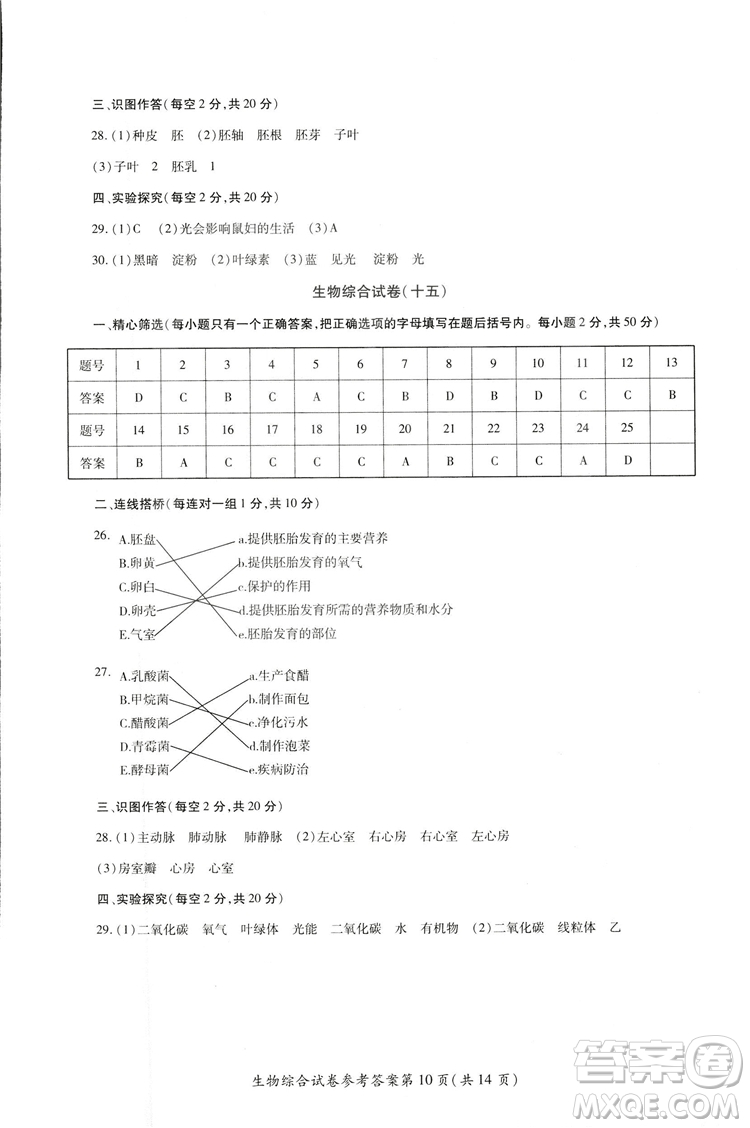 2018年資源與評價中考全程總復(fù)習(xí)生物B版參考答案