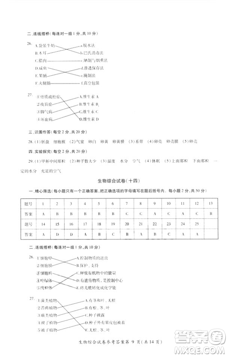 2018年資源與評價中考全程總復(fù)習(xí)生物B版參考答案