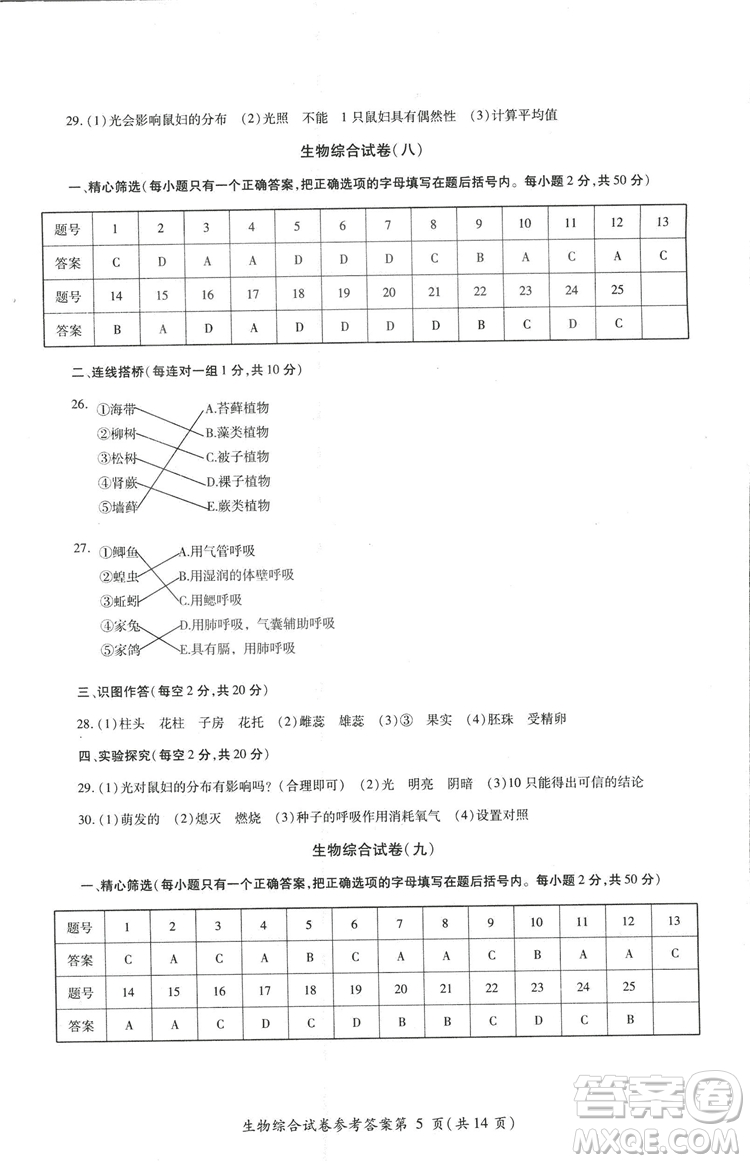 2018年資源與評價中考全程總復(fù)習(xí)生物B版參考答案