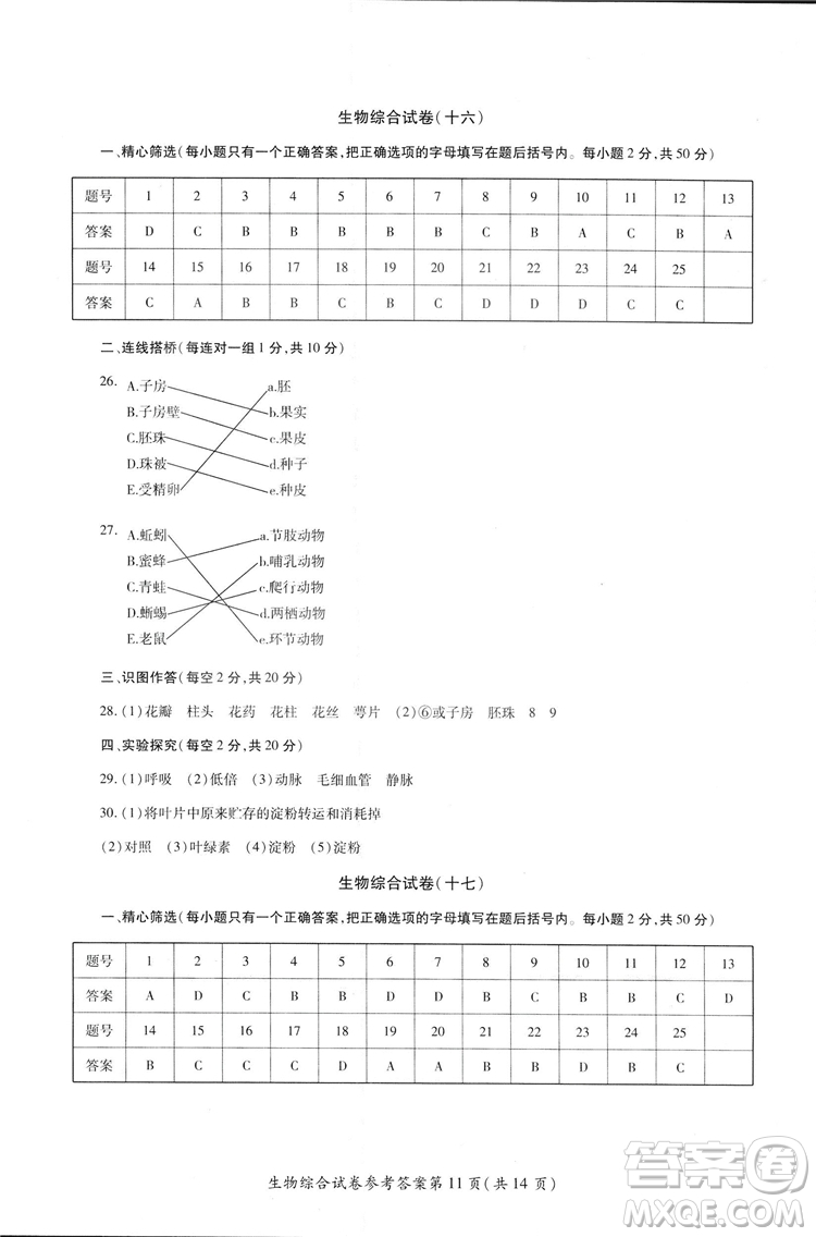 2018年資源與評價中考全程總復(fù)習(xí)生物B版參考答案