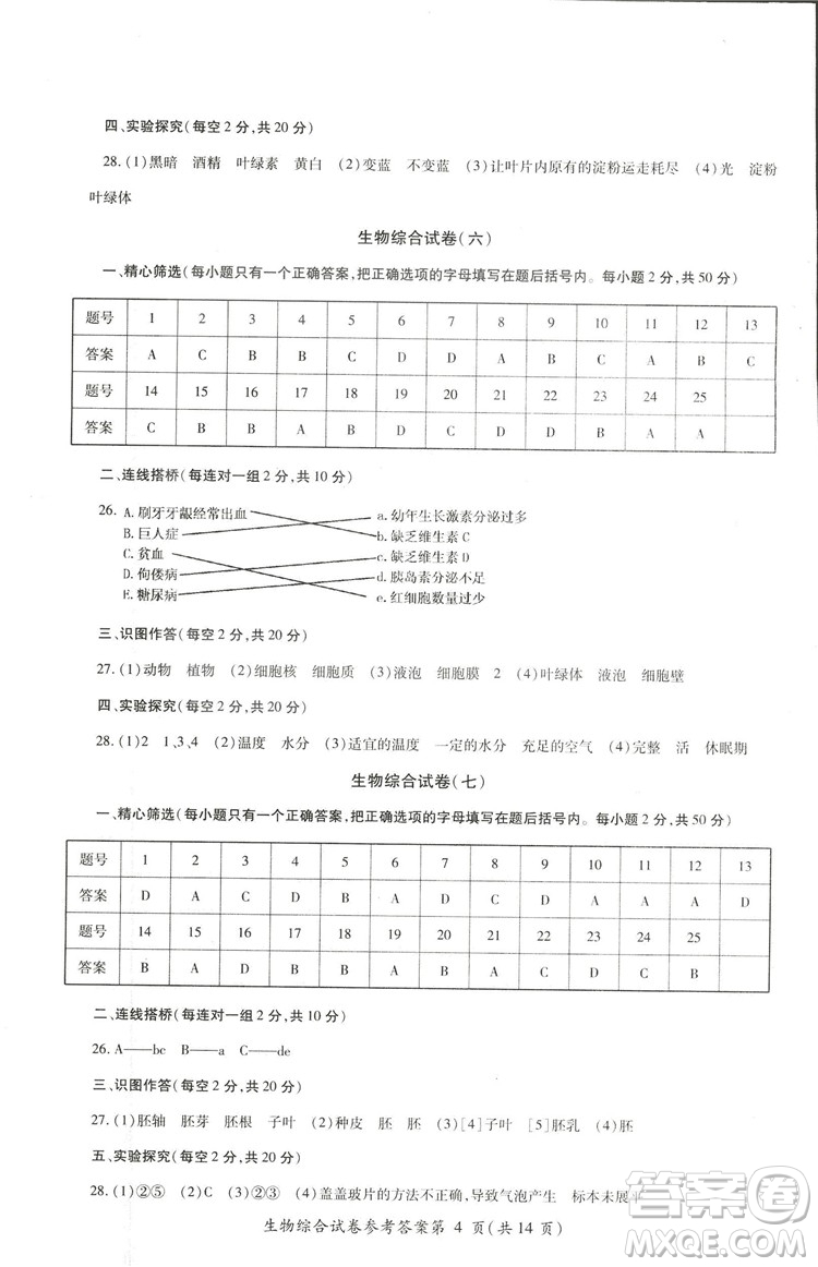 2018年資源與評價中考全程總復(fù)習(xí)生物B版參考答案