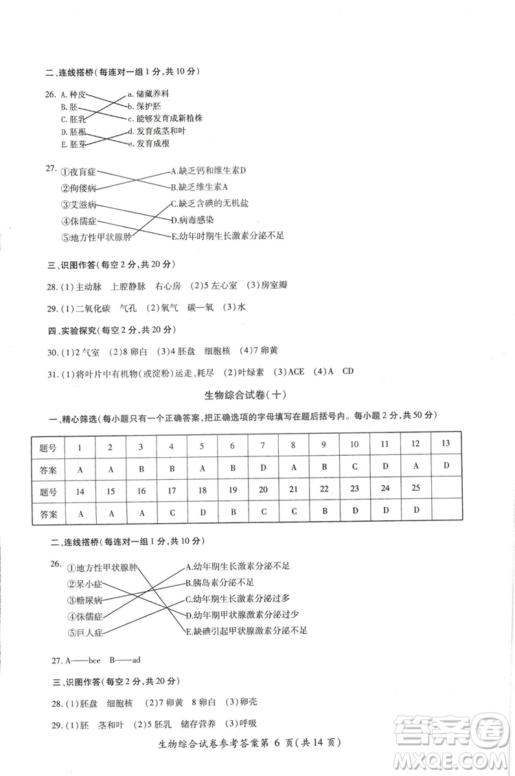 2018年資源與評價中考全程總復(fù)習(xí)生物B版參考答案