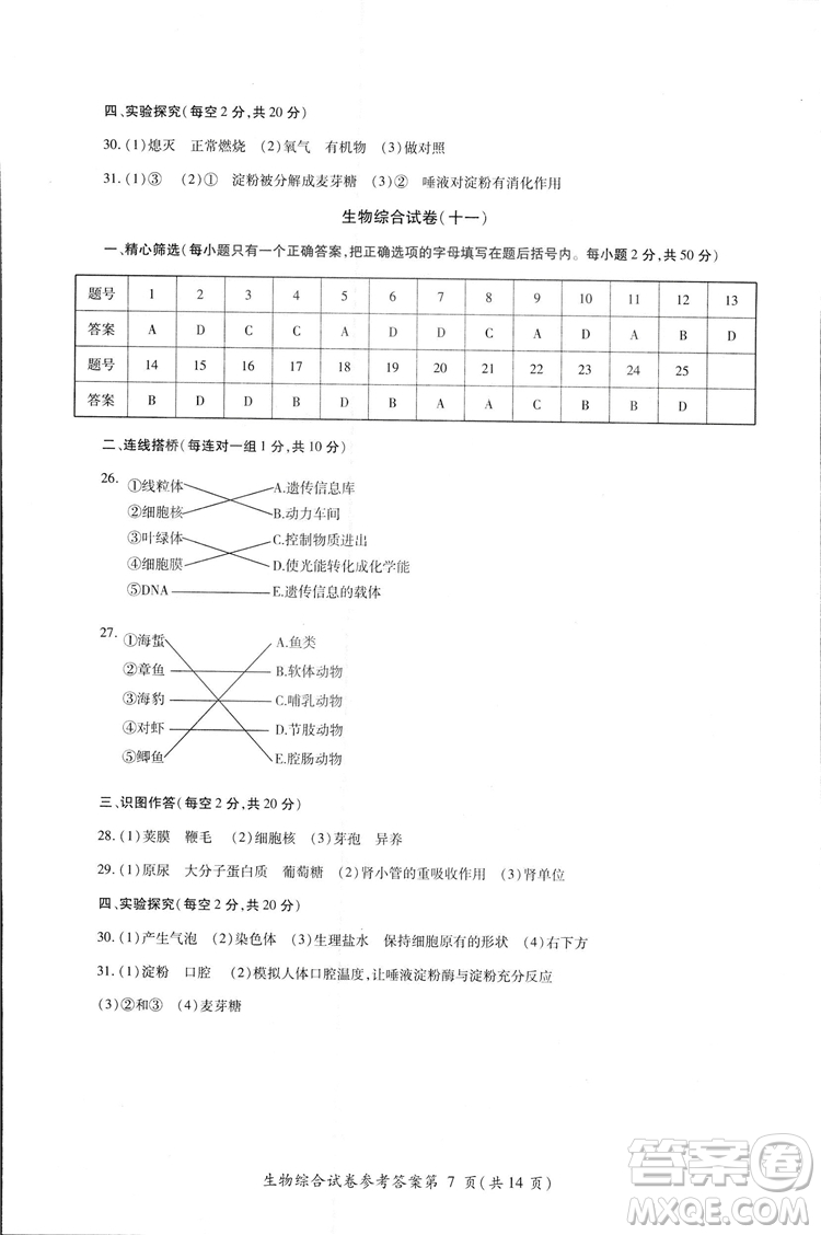 2018年資源與評價中考全程總復(fù)習(xí)生物B版參考答案