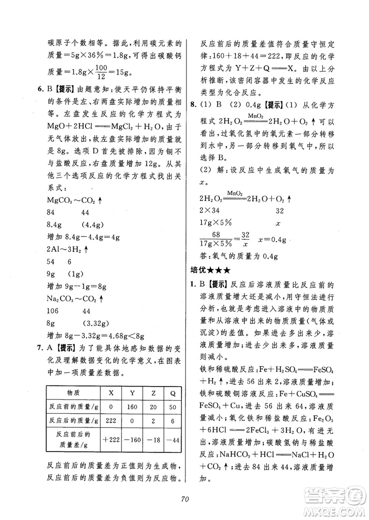 2018年常春藤初中四星級題庫化學參考答案