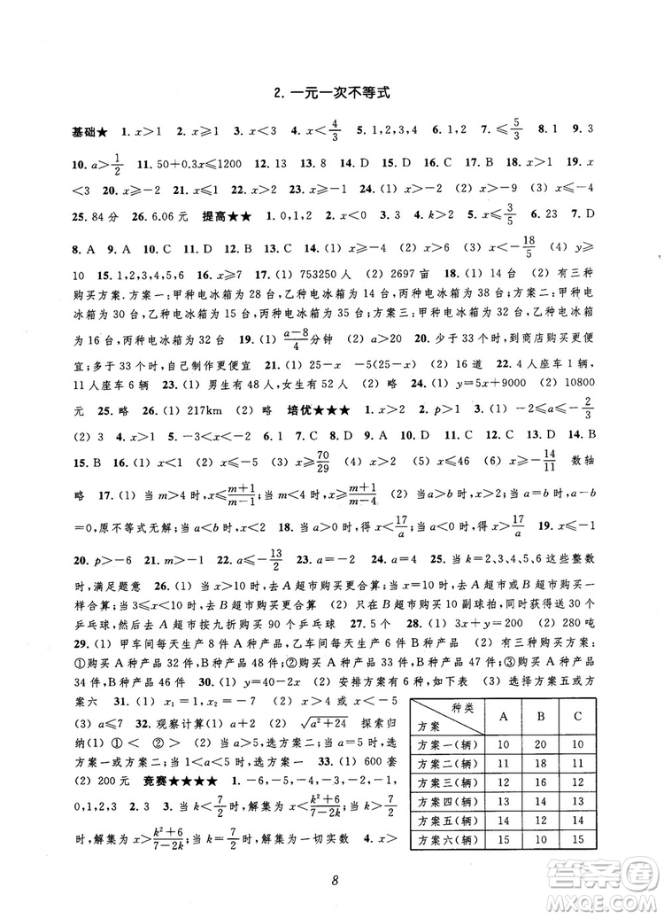 2018年常春藤初中四星級題庫數學第5版參考答案