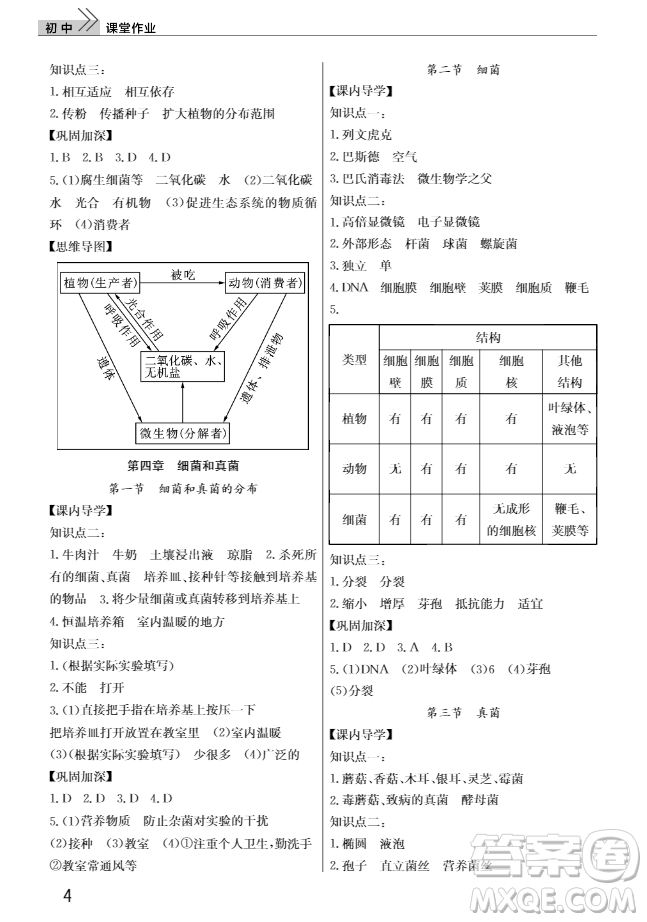 2018智慧學(xué)習(xí)課堂作業(yè)八年級(jí)生物上冊(cè)答案