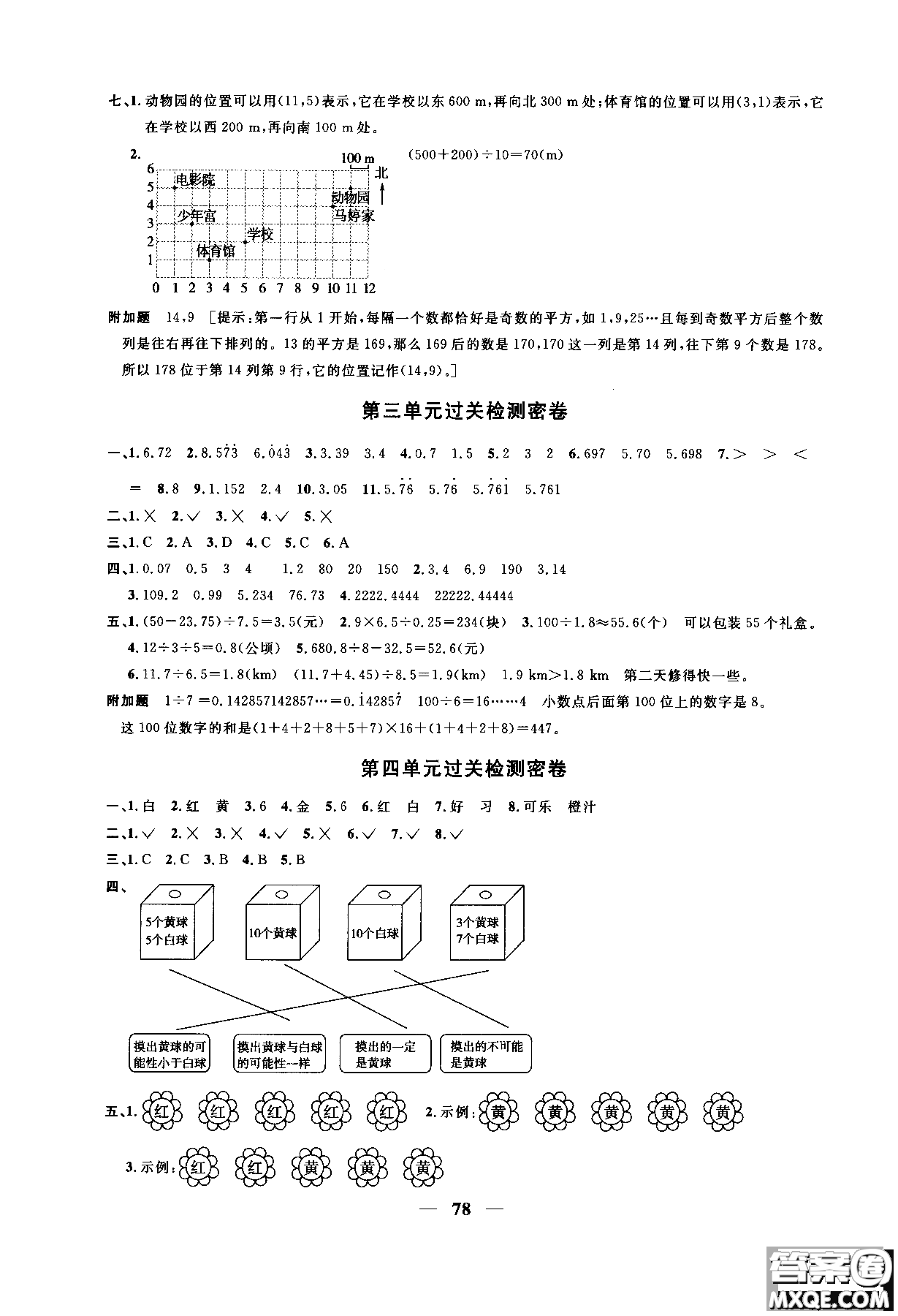 2018秋陽光同學一線名師全優(yōu)好卷五年級上冊數(shù)學人教版參考答案