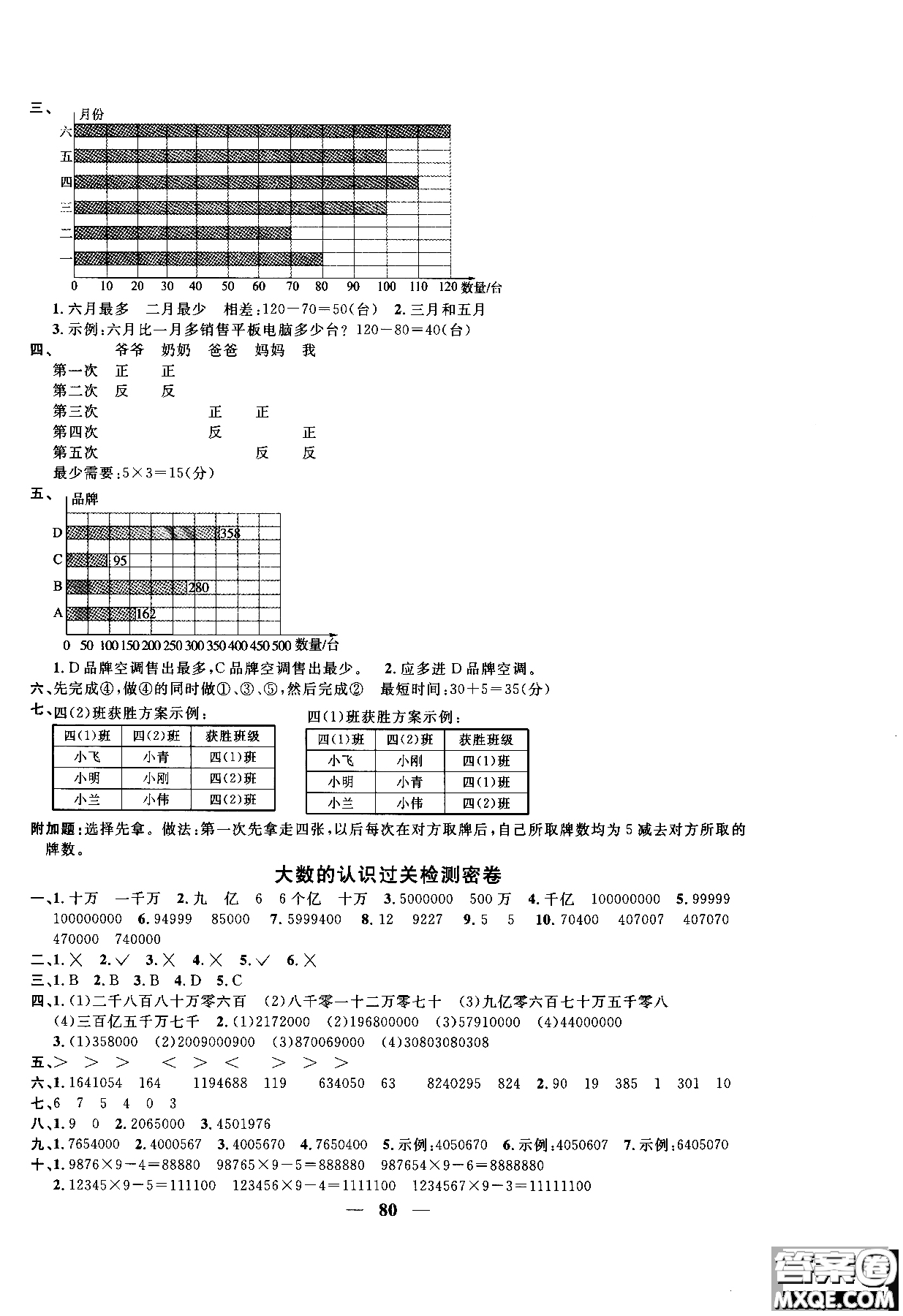 2018秋陽光同學一線名師全優(yōu)好卷四年級數(shù)學上冊人教版參考答案