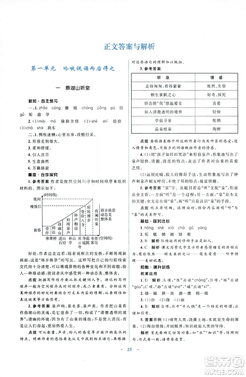 初中同步測控優(yōu)化設(shè)計2018新版九年級語文上冊蘇教版答案