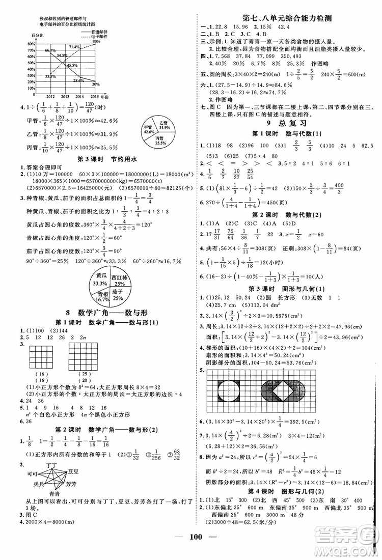2018秋陽光同學(xué)六年級上冊數(shù)學(xué)課時優(yōu)化作業(yè)人教版RJ參考答案