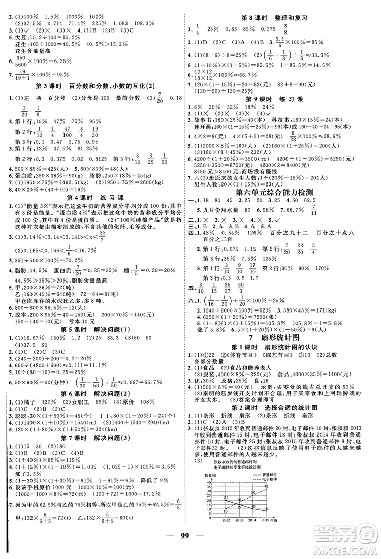 2018秋陽光同學(xué)六年級上冊數(shù)學(xué)課時優(yōu)化作業(yè)人教版RJ參考答案