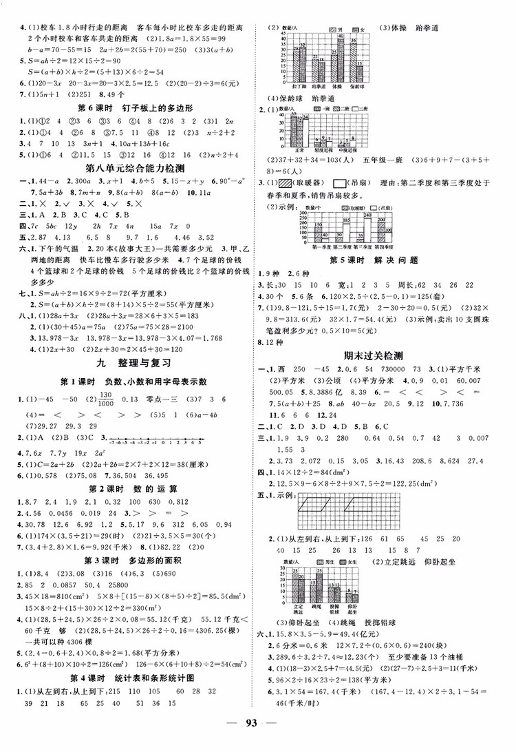2018秋陽光同學(xué)課時(shí)優(yōu)化作業(yè)五年級上數(shù)學(xué)SJ蘇教版參考答案