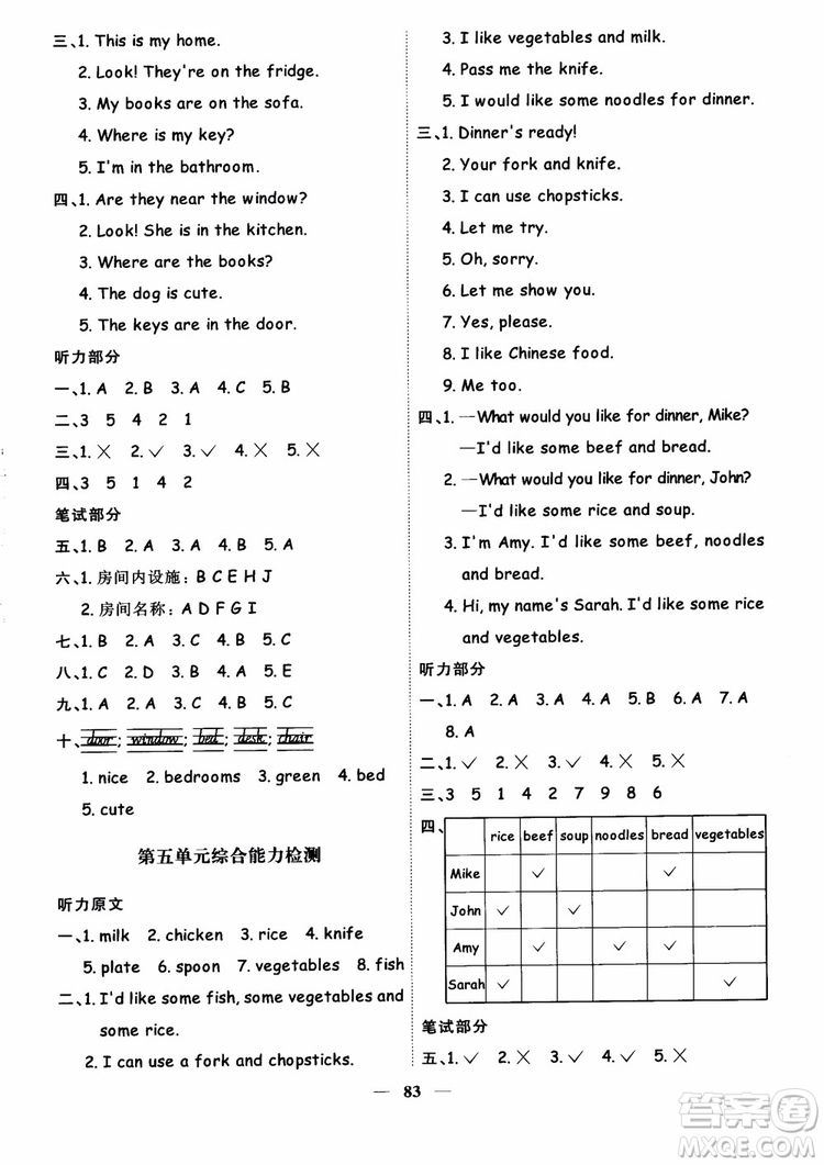 2018秋陽光同學(xué)四年級(jí)上冊(cè)英語課時(shí)優(yōu)化作業(yè)人教版RJ參考答案