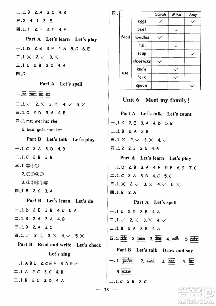 2018秋陽光同學(xué)四年級(jí)上冊(cè)英語課時(shí)優(yōu)化作業(yè)人教版RJ參考答案