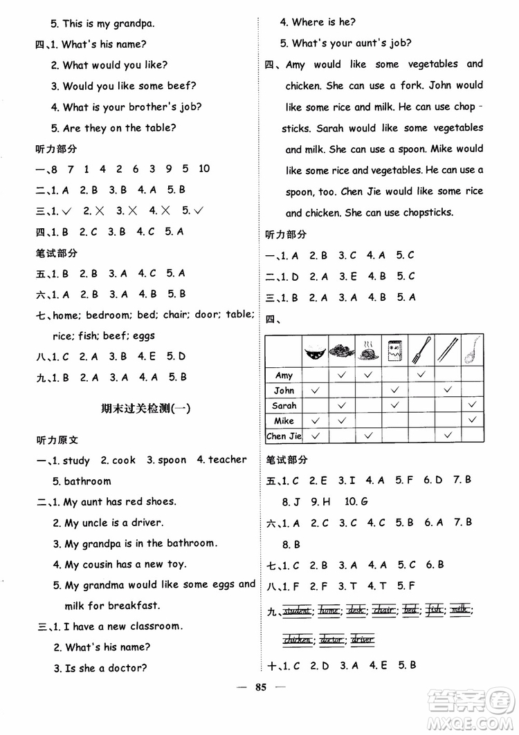 2018秋陽光同學(xué)四年級(jí)上冊(cè)英語課時(shí)優(yōu)化作業(yè)人教版RJ參考答案