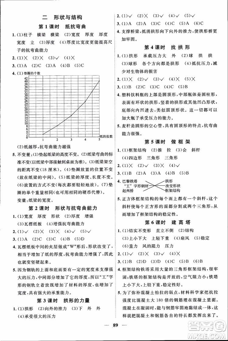 2018秋陽(yáng)光同學(xué)課時(shí)優(yōu)化作業(yè)六年級(jí)上冊(cè)科學(xué)教科版JK參考答案