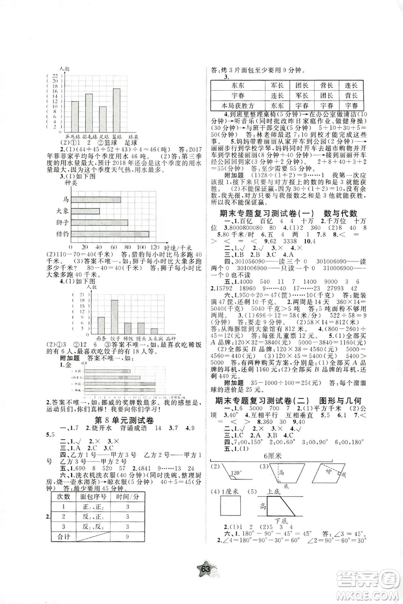 2018秋新課程學習與測評單元雙測四年級數(shù)學上冊A版人教版答案