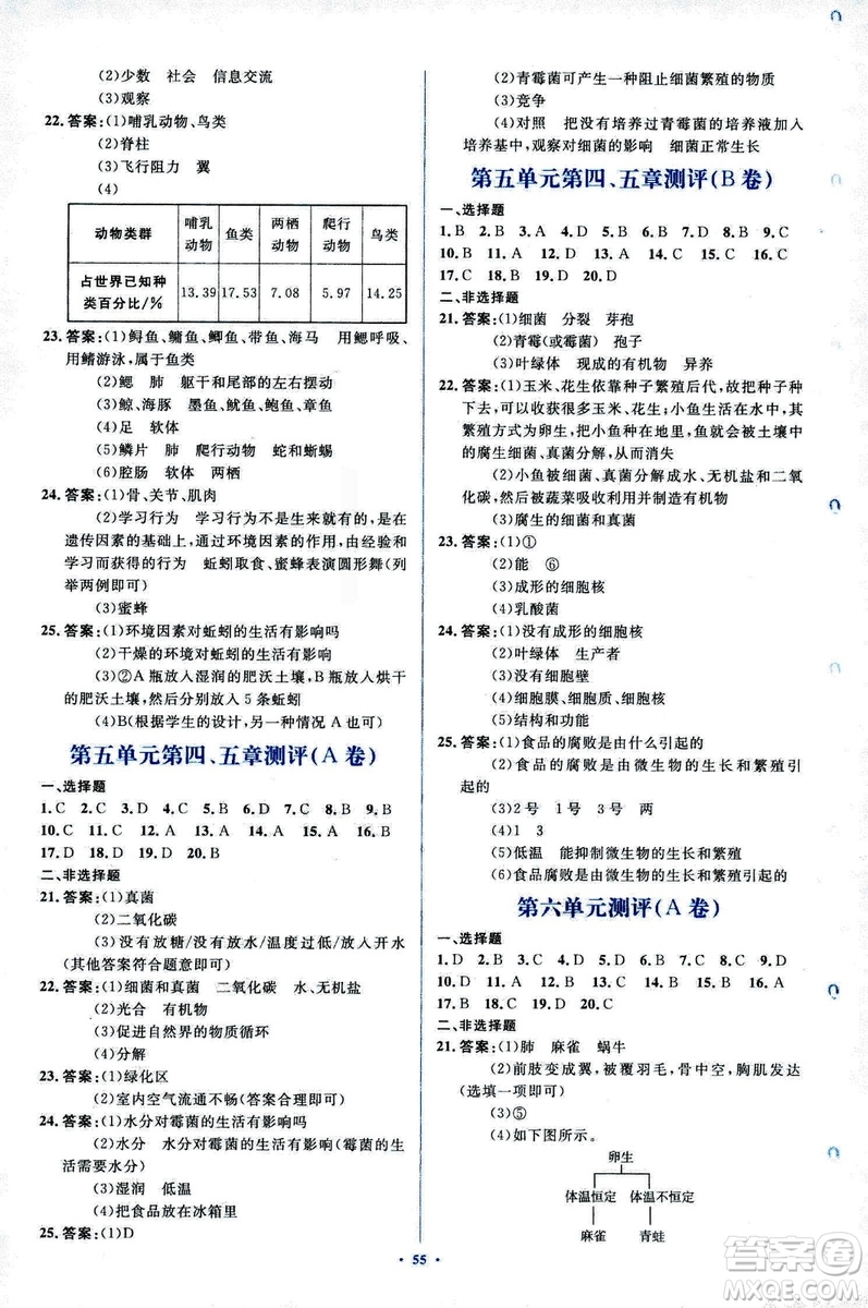 2018人教版新課標(biāo)初中同步學(xué)習(xí)目標(biāo)與檢測(cè)八年級(jí)生物上冊(cè)參考答案