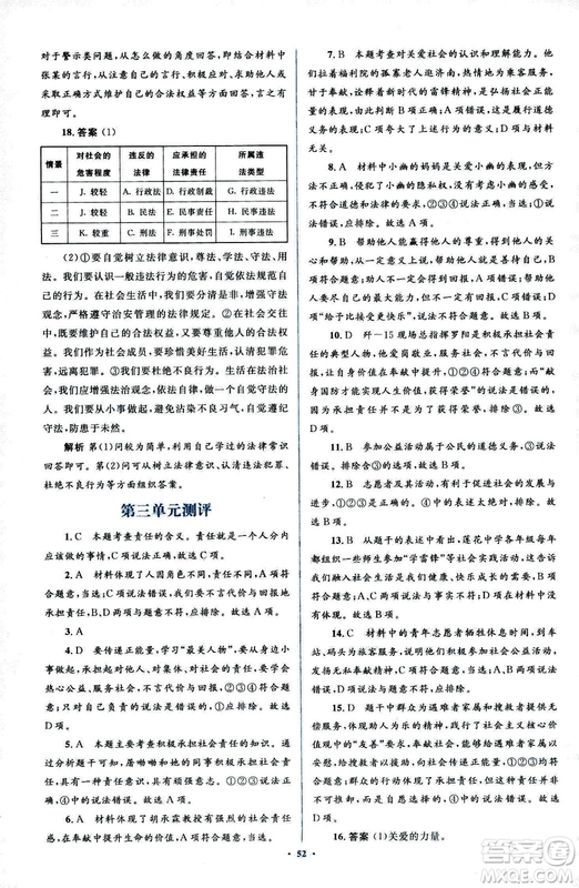 2018人教版新課標初中同步學習目標與檢測八年級道德與法治上冊參考答案