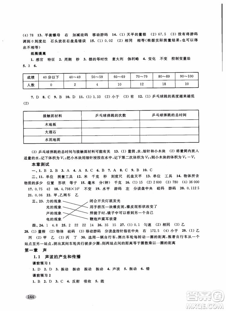 2018年新思路輔導(dǎo)與訓(xùn)練物理八年級(jí)第一學(xué)期參考答案