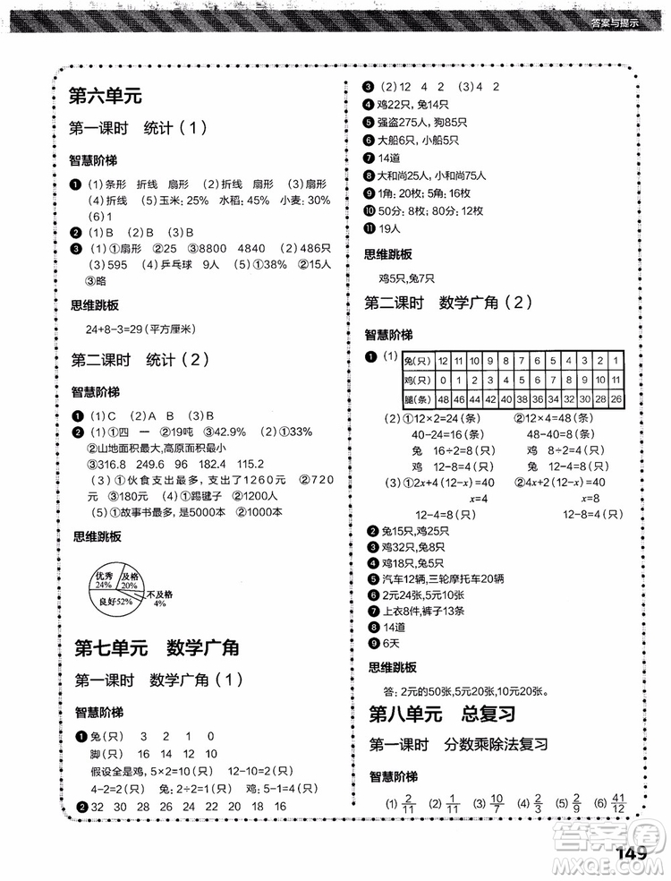 2018年小學(xué)數(shù)學(xué)課內(nèi)培優(yōu)跟蹤練習(xí)冊(cè)六年級(jí)上冊(cè)參考答案