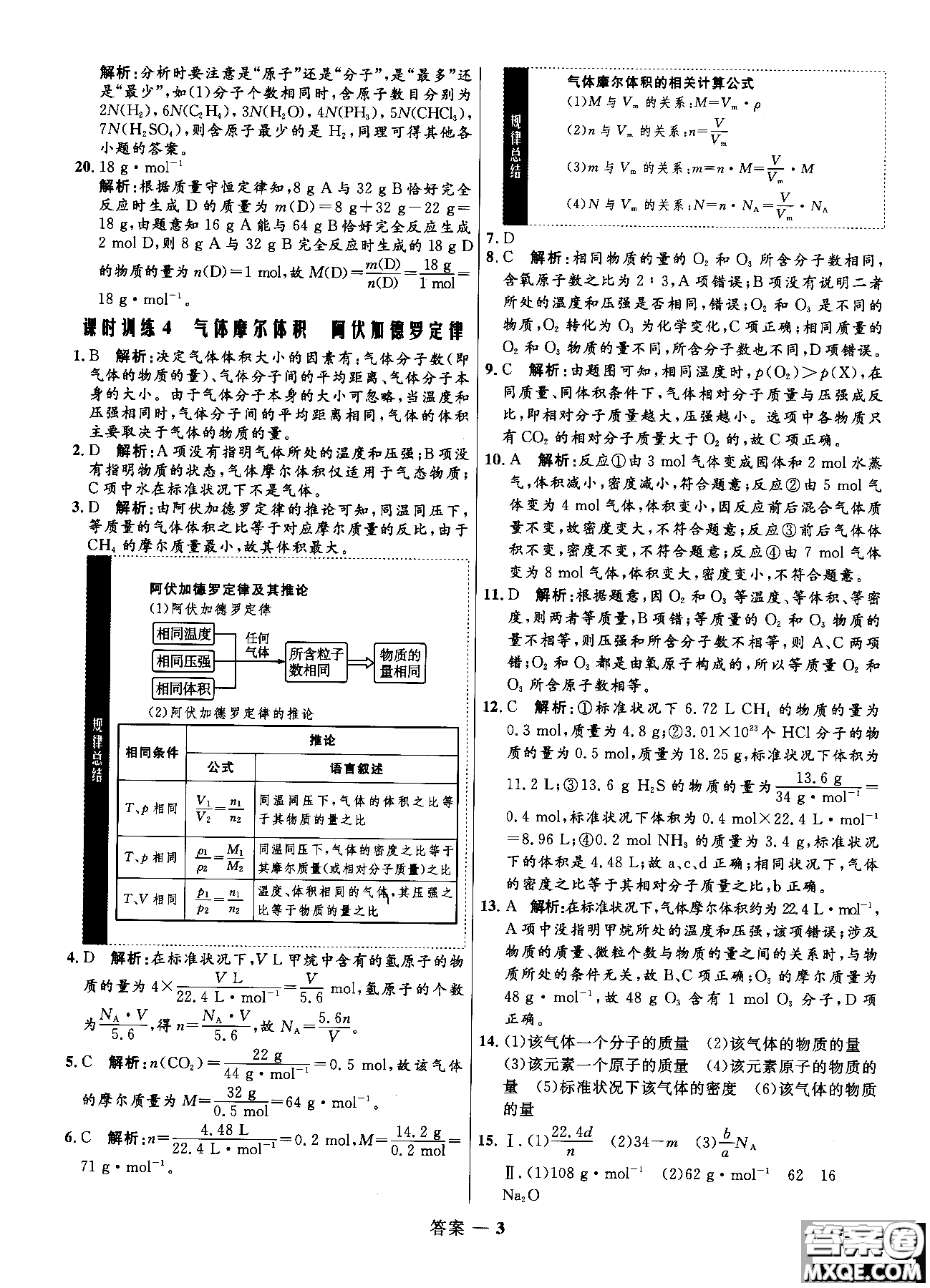 2018全新修訂高中同步測控優(yōu)化訓(xùn)練人教版化學(xué)必修1參考答案