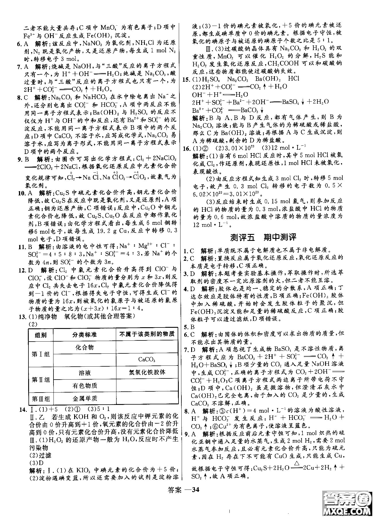 2018全新修訂高中同步測控優(yōu)化訓(xùn)練人教版化學(xué)必修1參考答案