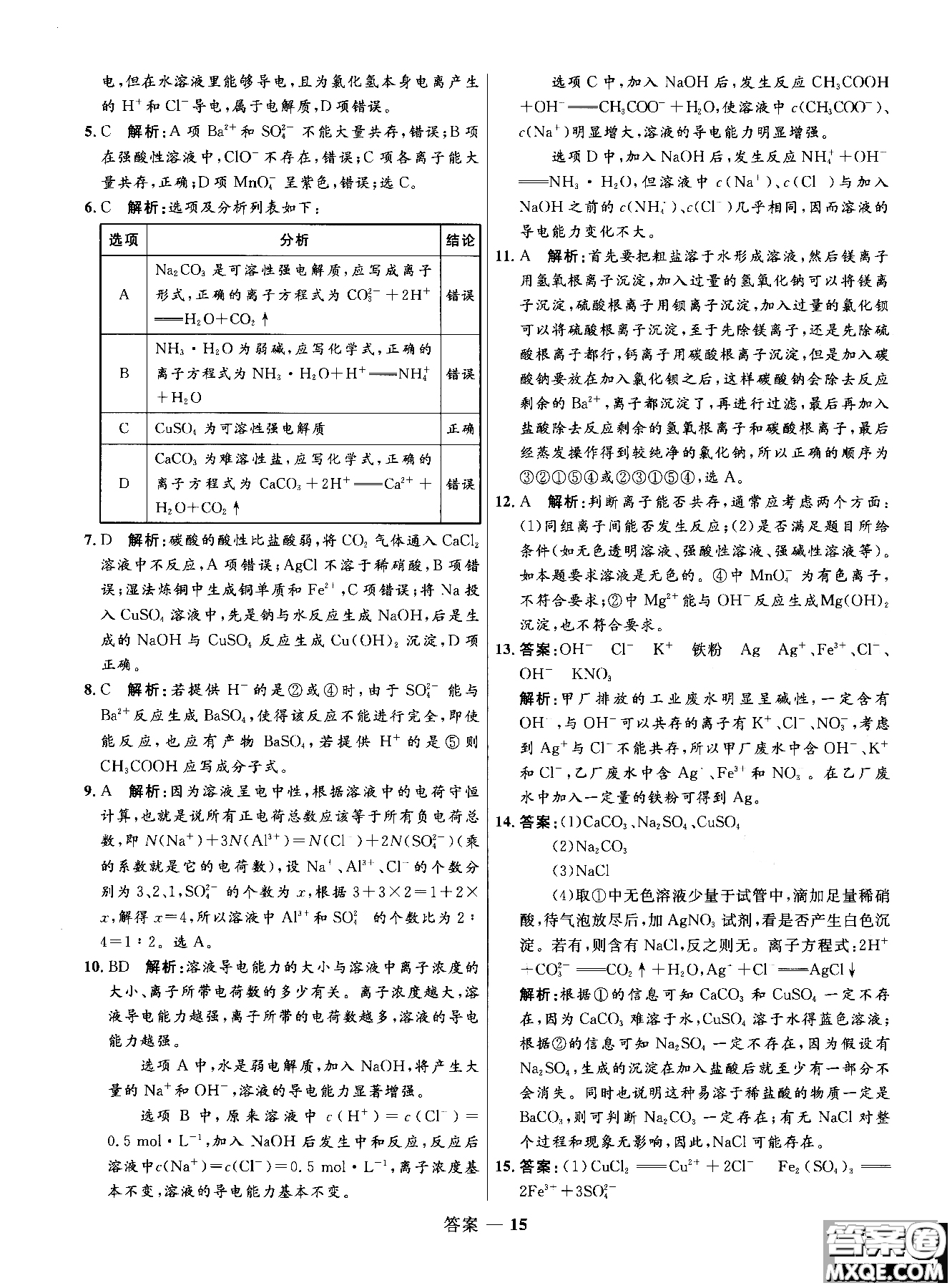 2018年高中同步測控測優(yōu)化練化學(xué)魯科版必修1參考答案
